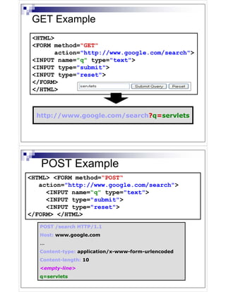 GET Example
 <HTML>
 <FORM method="GET"
        action="http://www.google.com/search">
 <INPUT name="q" type="text">
 <INPUT type="submit">
 <INPUT type="reset">
 </FORM>
 </HTML>



  http://www.google.com/search?q=servlets




   POST Example
<HTML> <FORM method=“POST“
   action="http://www.google.com/search">
     <INPUT name=“q" type="text">
     <INPUT type="submit">
     <INPUT type="reset">
</FORM> </HTML>
   POST /search HTTP/1.1
   Host: www.google.com
   …
   Content-type: application/x-www-form-urlencoded
   Content-length: 10
   <empty-line>
   q=servlets
 