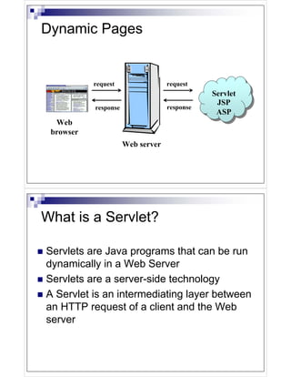 Dynamic Pages


           request                 request
                                              Servlet
                                              Servlet
                                               JSP
                                                JSP
           response                response
                                               ASP
                                                ASP
  Web
 browser
                      Web server




What is a Servlet?

Servlets are Java programs that can be run
dynamically in a Web Server
Servlets are a server-side technology
A Servlet is an intermediating layer between
an HTTP request of a client and the Web
server
 
