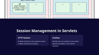 Introduction to Servlets topic for https | PPTX