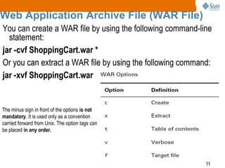 11
Web Application Archive File (WAR File)
You can create a WAR file by using the following command-line
statement:
jar -cvf ShoppingCart.war *
Or you can extract a WAR file by using the following command:
jar -xvf ShoppingCart.war
The minus sign in front of the options is not
mandatory. It is used only as a convention
carried forward from Unix. The option tags can
be placed in any order.
 