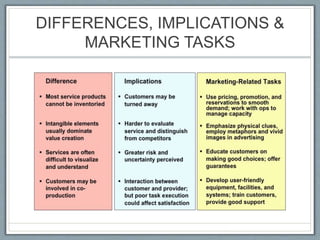 DIFFERENCES, IMPLICATIONS &
MARKETING TASKS
 