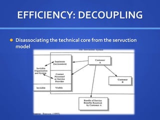 EFFICIENCY: DECOUPLING
 Disassociating the technical core from the servuction
model
 
