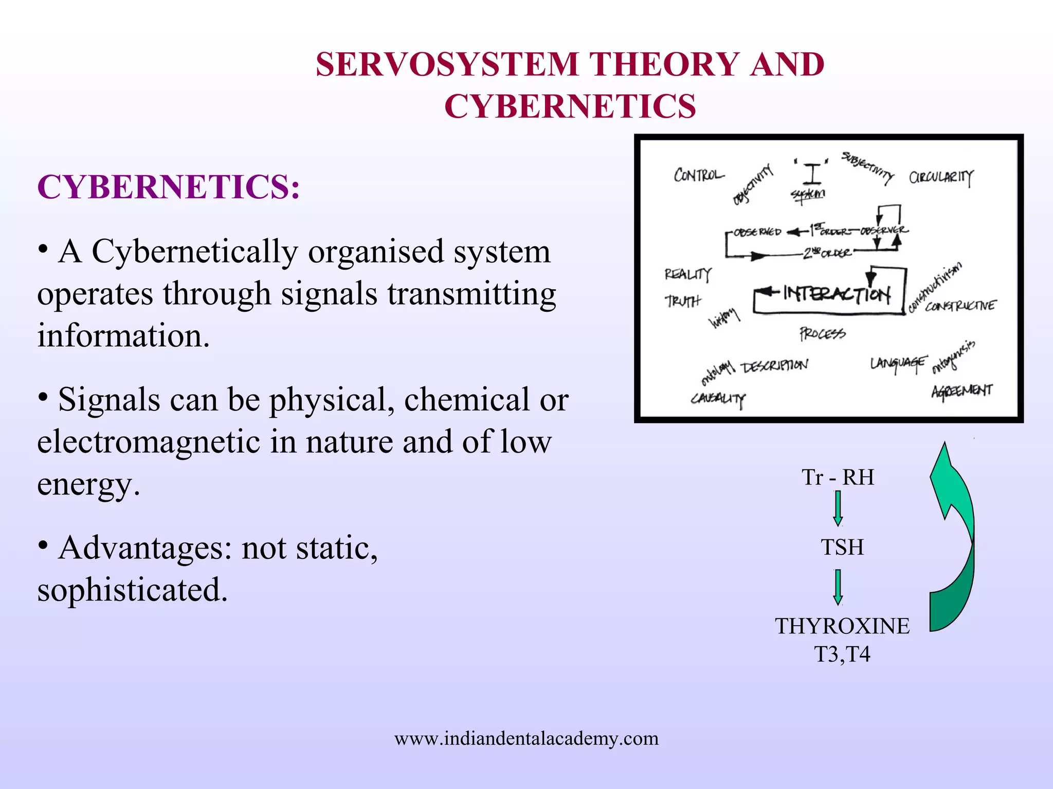 SERVOSYSTEM THEORY AND
CYBERNETICS
CYBERNETICS:
• A Cybernetically organised system
operates through signals transmitting
information.
• Signals can be physical, chemical or
electromagnetic in nature and of low
energy.
• Advantages: not static,
sophisticated.
Tr - RH
TSH
THYROXINE
T3,T4
www.indiandentalacademy.com
 