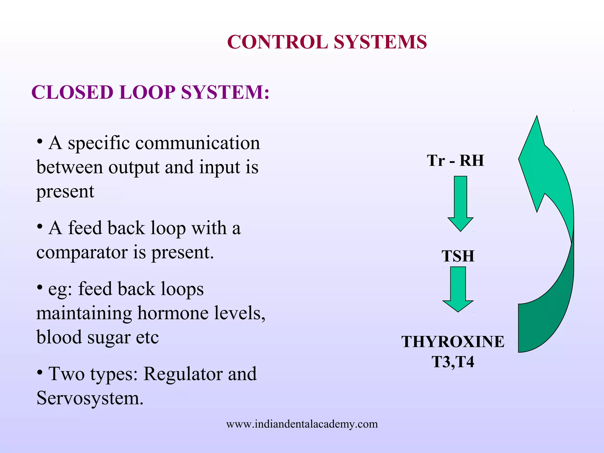 CONTROL SYSTEMS
CLOSED LOOP SYSTEM:
• A specific communication
between output and input is
present
• A feed back loop with a
comparator is present.
• eg: feed back loops
maintaining hormone levels,
blood sugar etc
• Two types: Regulator and
Servosystem.
Tr - RH
TSH
THYROXINE
T3,T4
www.indiandentalacademy.com
 
