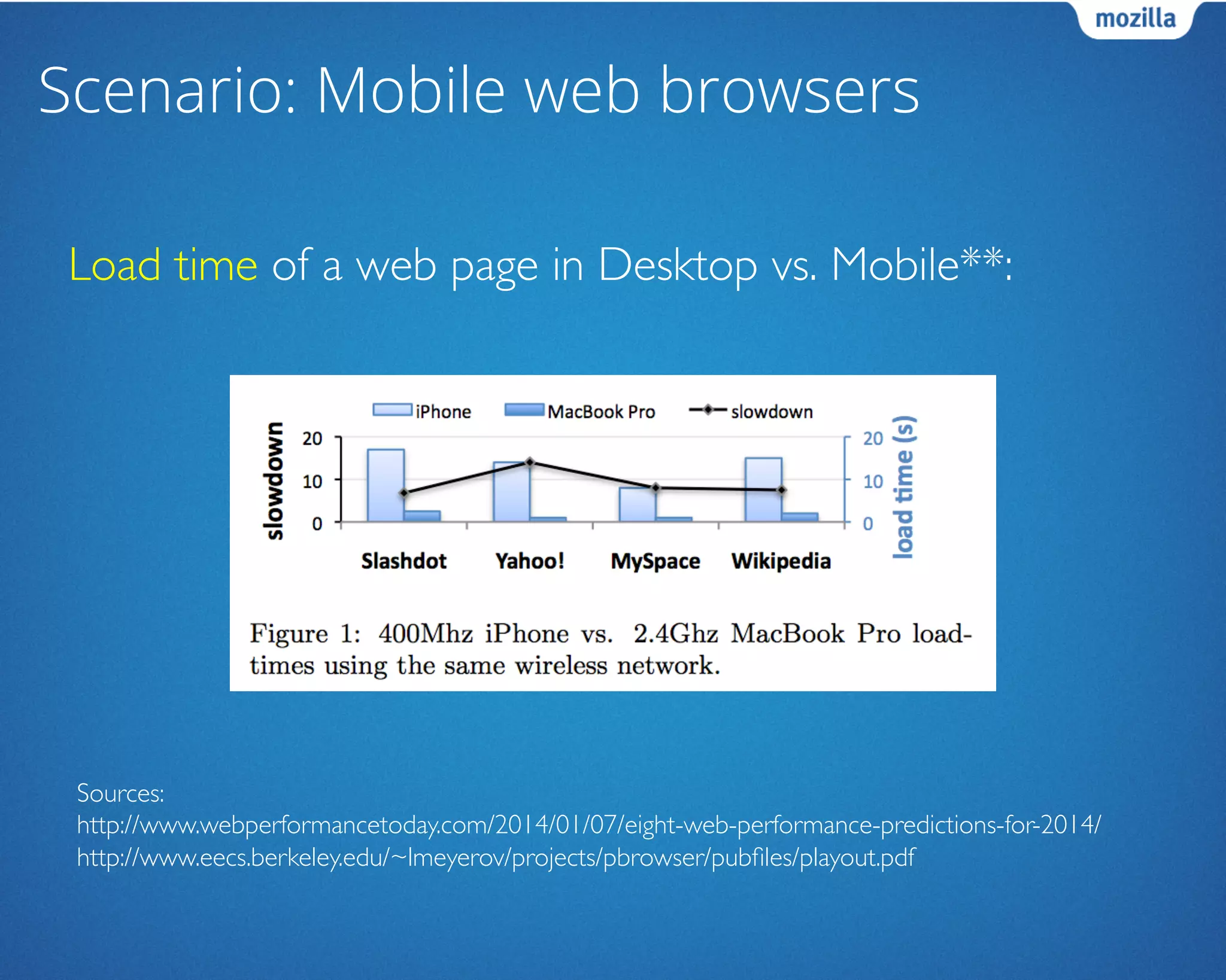 Scenario: Mobile web browsers
Load time of a web page in Desktop vs. Mobile**:	

Sources:	

http://www.webperformancetoday.com/2014/01/07/eight-web-performance-predictions-for-2014/	

http://www.eecs.berkeley.edu/~lmeyerov/projects/pbrowser/pubﬁles/playout.pdf	

	

 