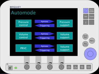 Automode Pressure control Volume control PRVC Pressure support Volume support Volume support Apnoea Triggering Apnoea Triggering Apnoea Triggering 
