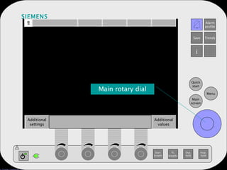 Main rotary dial SIEMENS Start breath O 2 breaths Exp. hold Insp. hold Main screen Menu Quick start Alarm profile Save Trends i Additional settings Additional values ! 