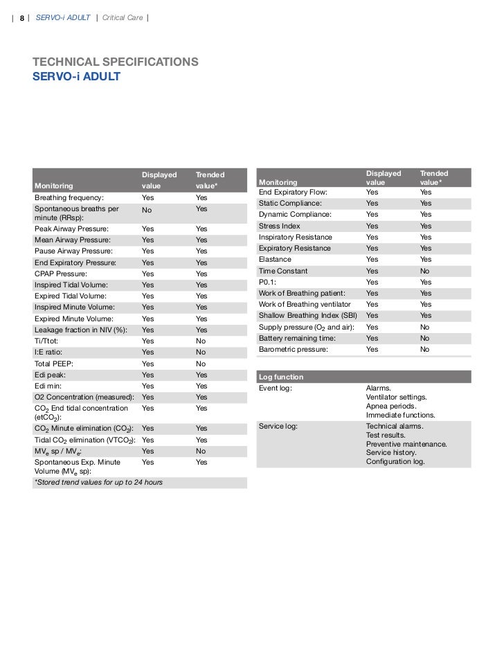 servo i ventilator ventilator flow sheet