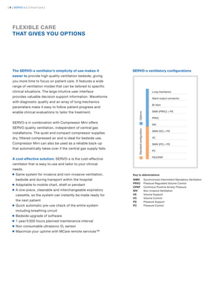 | 4 | SERVO-s | Critical Care |




   FLEXIBLE CARE
   THAT GIVES YOU OPTIONS




   The SERVO-s ventilator’s simplicity of use makes it              SERVO-s ventilatory conﬁgurations
   easier to provide high quality ventilation bedside, giving
   you more time to focus on patient care. It features a wide
   range of ventilation modes that can be tailored to specific
   clinical situations. The large intuitive user interface                                             Lung mechanics
   provides valuable decision support information. Waveforms                                           Alarm output connector
   with diagnostic quality and an array of lung mechanics
                                                                                                       Bi-Vent
   parameters make it easy to follow patient progress and
   enable clinical evaluations to tailor the treatment.                                                SIMV (PRVC) + PS




                                                                         Options
                                                                                                       PRVC
   SERVO-s in combination with Compressor Mini offers
                                                                                                       NIV
   SERVO quality ventilation, independent of central gas


                                                                         Standard conﬁguration
                                                                                                       SIMV (VC) + PS
   installations. The quiet and compact compressor supplies
   dry, filtered compressed air and is ideal for bedside use.                                          VC

   Compressor Mini can also be used as a reliable back-up                                              SIMV (PC) + PS
   that automatically takes over if the central gas supply fails.
                                                                                                       PC

                                                                                                       PS/CPAP
   A cost effective solution: SERVO-s is the cost-effective
   ventilator that is easy to use and tailor to your clinical
   needs.
      Same system for invasive and non-invasive ventilation,        Key to abbreviations
      bedside and during transport within the hospital              SIMV                         Synchronized Intermittent Mandatory Ventilation
                                                                    PRVC                         Pressure Regulated Volume Control
      Adaptable to mobile chart, shelf or pendant
                                                                    CPAP                         Continous Positive Airway Pressure
      A one-piece, cleanable and interchangeable expiratory         NIV                          Non-invasive Ventilation
      cassette, so the system can instantly be made ready for       VS                           Volume Support
                                                                    VC                           Volume Control
      the next patient                                              PS                           Pressure Support
      Quick automatic pre-use check of the entire system            PC                           Pressure Control

      including breathing circuit
      Bedside upgrade of software
      1 year/5 000 hours planned maintenance interval
      Non consumable ultrasonic O 2 sensor
      Maximize your uptime with MCare remote services™
 