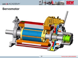 Servomotor




             21   Training made by SEW-EURODRIVE
 