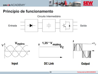 Princípio de funcionamento
                 Circuito Intermediário


  Entrada                                      Saída




                            23            Training made by SEW-EURODRIVE
 