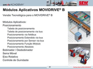 Módulos Aplicativos MOVIDRIVE® B
Versão Tecnológica para o MOVIDRIVE® B

Módulos Aplicativos:
Posicionamento
   Tabela de posicionamento
   Tabela de posicionamento via bus
   Posicionamento via fieldbus
   Posicionamento Estendido via bus
   Posicionamento por Sensor via bus
   Posicionamento Função Módulo
   Posicionamento Absoluto
Bobinador / Desbobinador
Serra Móvel
Eixo Rotativo
Controle de Guindaste

                                       25   Training made by SEW-EURODRIVE
 
