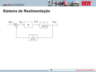 Sistema de Realimentação




                           26   Training made by SEW-EURODRIVE
 