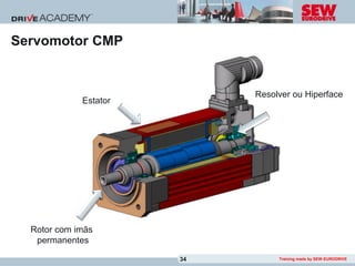 Servomotor CMP


                            Resolver ou Hiperface
             Estator




  Rotor com imãs
   permanentes

                       34        Training made by SEW-EURODRIVE
 