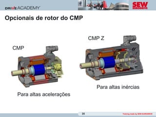 Opcionais de rotor do CMP


                                  CMP Z
  CMP




                                    Para altas inércias
    Para altas acelerações


                             35                Training made by SEW-EURODRIVE
 