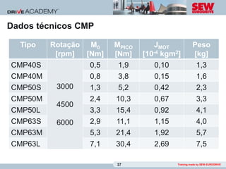 Dados técnicos CMP

  Tipo   Rotação M0     MPICO      JMOT             Peso
          [rpm]  [Nm]   [Nm]    [10-4 kgm2]         [kg]
CMP40S            0,5    1,9        0,10             1,3
CMP40M           0,8    3,8        0,15               1,6
CMP50S    3000   1,3    5,2        0,42               2,3
CMP50M           2,4    10,3       0,67               3,3
          4500
CMP50L           3,3    15,4       0,92               4,1
CMP63S    6000   2,9    11,1       1,15               4,0
CMP63M           5,3    21,4       1,92               5,7
CMP63L           7,1    30,4       2,69               7,5

                        37                Training made by SEW-EURODRIVE
 
