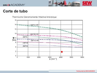 Corte de tubo




                Training made by SEW-EURODRIVE
 