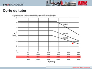 Corte de tubo




                Training made by SEW-EURODRIVE
 