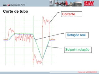 Corte de tubo
                Corrente




                  Rotação real



                 Setpoint rotação




                           Training made by SEW-EURODRIVE
 