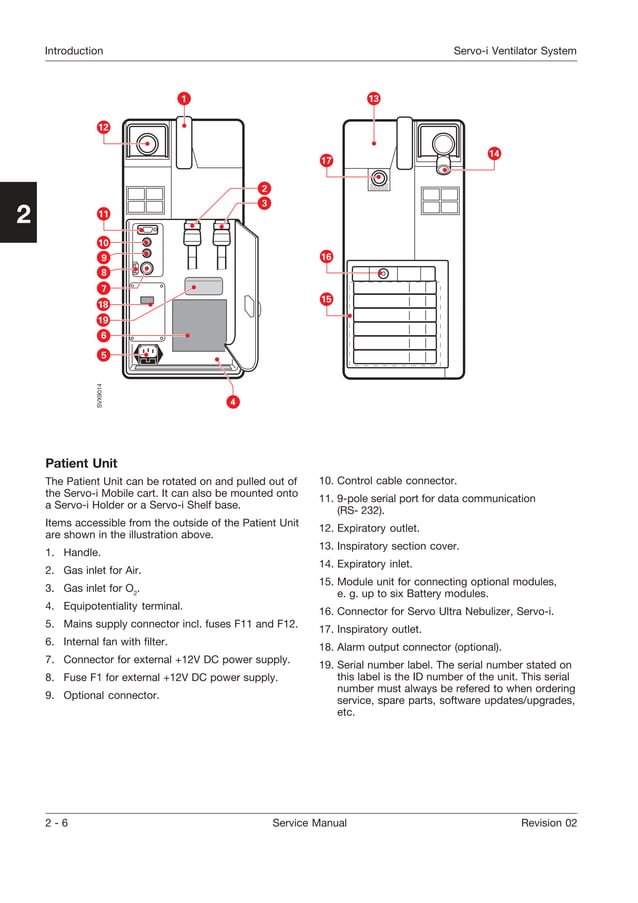 Servo i service manual