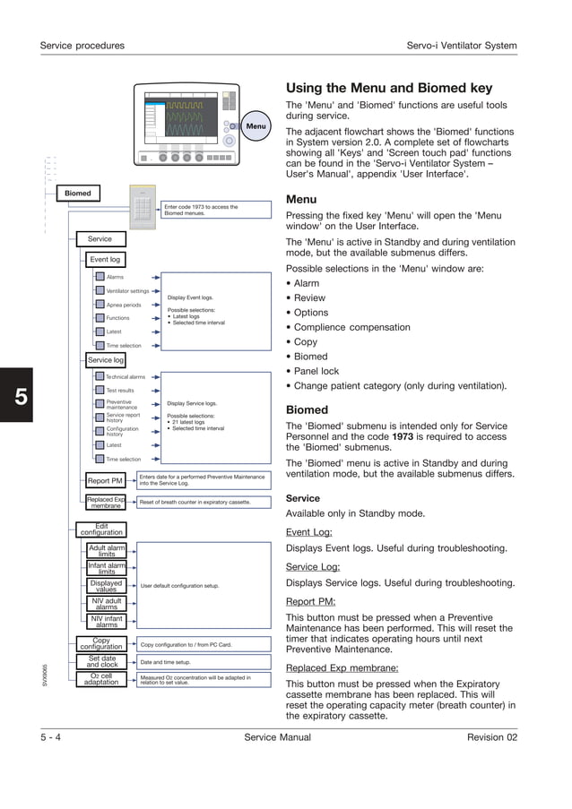 Servo i service manual