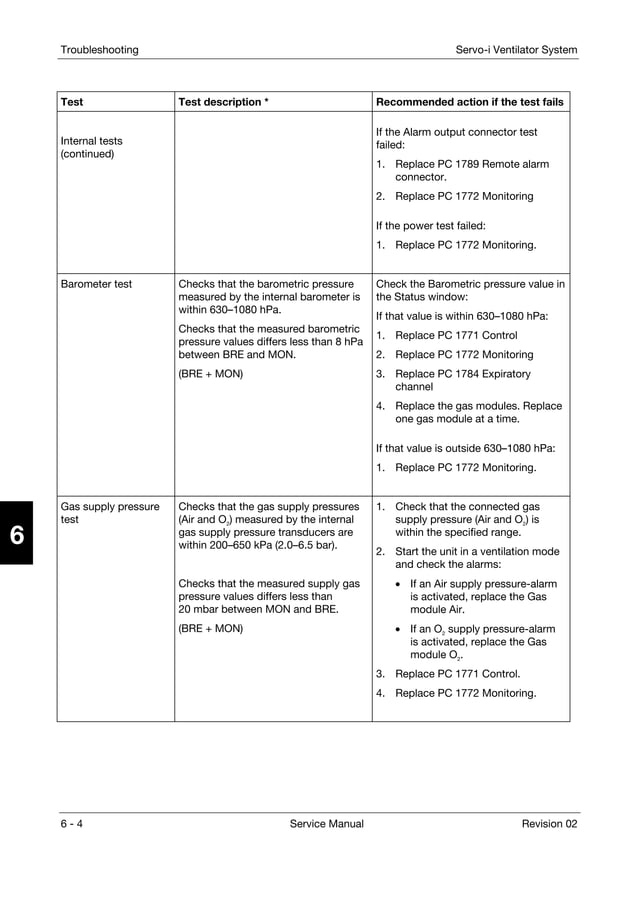 Servo i service manual