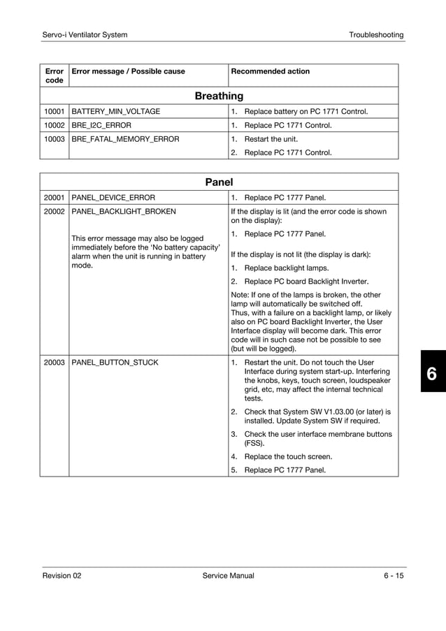 Servo i service manual