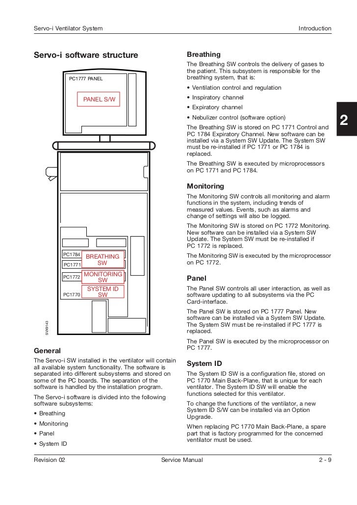 Servo i service manual