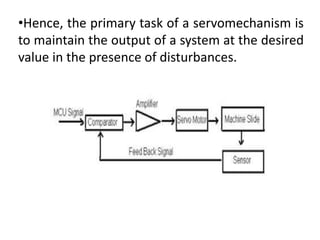 •Hence, the primary task of a servomechanism is
to maintain the output of a system at the desired
value in the presence of disturbances.
 
