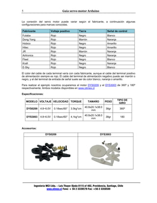 Guía servo motor Arduino 
Ingeniería MCI Ltda. – Luis Thayer Ojeda 0115 of 402, Providencia, Santiago, Chile 
www.olimex.cl Fono: + 56 2 3339579 Fax: +56 2 3350589 
5 
La conexión del servo motor puede variar según el fabricante, a continuación algunas 
configuraciones para marcas conocidas. 
Fabricante Voltaje positivo Tierra Señal de control 
Futaba Rojo Negro Blanco 
Dong Yang Rojo Marrón Naranja 
Hobico Rojo Negro Amarillo 
Hitec Rojo Negro Amarillo 
JR Rojo Marrón Naranja 
Airtronics Rojo Negro Naranja 
Fleet Rojo Negro Blanco 
Krafr Rojo Negro Naranja 
E-Sky Rojo Negro Blanco 
El color del cable de cada terminal varía con cada fabricante, aunque el cable del terminal positivo 
de alimentación siempre es rojo. El cable del terminal de alimentación negativo puede ser marrón o 
negro, y el del terminal de entrada de señal suele ser de color blanco, naranja o amarillo. 
Para realizar el ejemplo nosotros ocuparemos el motor DYS0209 y el DYS3003 de 360º y 180º 
respectivamente. Ambos modelos disponibles en www.olimex.cl 
Especificaciones: 
MODELO VOLTAJE VELOCIDAD TORQUE TAMAÑO PESO TIPO DE 
GIRO 
DYS0209 4.8~6.0V 0.18sec/60° 3.5kg*cm 40.8x20.1x38.0 
mm 38gr 360º 
DYS3003 4.8~6.0V 0.18sec/60° 4,1kg*cm 40.8x20.1x38.0 
mm 38gr 180 
Accesorios: 
DYS0209 DYS3003 
 