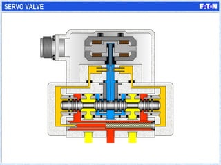 SERVO VALVE
 