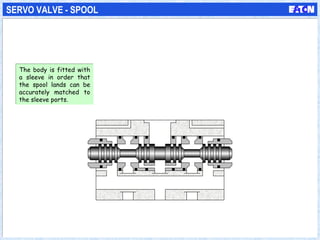 SERVO VALVE - SPOOL
The body is fitted with
a sleeve in order that
the spool lands can be
accurately matched to
the sleeve ports.
The body is fitted with
a sleeve in order that
the spool lands can be
accurately matched to
the sleeve ports.
 