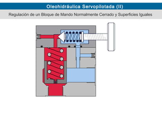 Oleohidráulica Servopilotada (II)
Regulación de un Bloque de Mando Normalmente Cerrado y Superficies Iguales
 