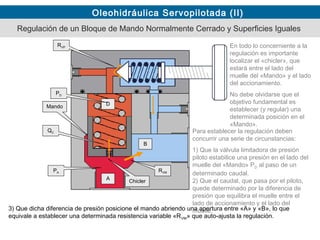 Oleohidráulica Servopilotada (II)
Mando
Chicler
A
B
D
RVM
QC
RVP
Para establecer la regulación deben
concurrir una serie de circunstancias:
1) Que la válvula limitadora de presión
piloto estabilice una presión en el lado del
muelle del «Mando» PD al paso de un
determinado caudal.
2) Que el caudal, que pasa por el piloto,
quede determinado por la diferencia de
presión que equilibra el muelle entre el
lado de accionamiento y el lado del
muelle.
En todo lo concerniente a la
regulación es importante
localizar el «chicler», que
estará entre el lado del
muelle del «Mando» y el lado
del accionamiento.
No debe olvidarse que el
objetivo fundamental es
establecer (y regular) una
determinada posición en el
«Mando».
Mando
3) Que dicha diferencia de presión posicione el mando abriendo una apertura entre «A» y «B», lo que
equivale a establecer una determinada resistencia variable «RVM» que auto-ajusta la regulación.
A
B
Regulación de un Bloque de Mando Normalmente Cerrado y Superficies Iguales
PD
PA
 