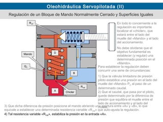 Oleohidráulica Servopilotada (II)
Mando
Chicler
A
B
D
RVM
QC
RVP
Para establecer la regulación deben
concurrir una serie de circunstancias:
1) Que la válvula limitadora de presión
piloto estabilice una presión en el lado del
muelle del «Mando» PD al paso de un
determinado caudal.
2) Que el caudal, que pasa por el piloto,
quede determinado por la diferencia de
presión que equilibra el muelle entre el
lado de accionamiento y el lado del
muelle.
En todo lo concerniente a la
regulación es importante
localizar el «chicler», que
estará entre el lado del
muelle del «Mando» y el lado
del accionamiento.
No debe olvidarse que el
objetivo fundamental es
establecer (y regular) una
determinada posición en el
«Mando».
Mando
3) Que dicha diferencia de presión posicione el mando abriendo una apertura entre «A» y «B», lo que
equivale a establecer una determinada resistencia variable «RVM» que auto-ajusta la regulación.
4) Tal resistencia variable «RVM», estabiliza la presión en la entrada «A».
A
B
Regulación de un Bloque de Mando Normalmente Cerrado y Superficies Iguales
 