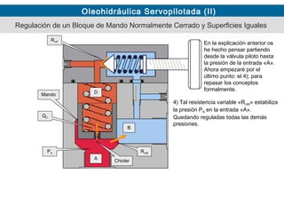 Oleohidráulica Servopilotada (II)
En la explicación anterior os
he hecho pensar partiendo
desde la válvula piloto hasta
la presión de la entrada «A».
Ahora empezaré por el
último punto: el 4); para
repasar los conceptos
formalmente.
Mando
Chicler
A
B
D
RVM
Regulación de un Bloque de Mando Normalmente Cerrado y Superficies Iguales
4) Tal resistencia variable «RVM» estabiliza
la presión PA en la entrada «A».
Quedando reguladas todas las demás
presiones.
QC
RVP
PA
 