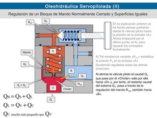 Oleohidráulica Servopilotada (II)
Mando
A
B
D
SA = SD
QC
QV
4) Tal resistencia variable «RVM» estabiliza
la presión PA en la entrada «A».
Quedando reguladas todas las demás
presiones.
Al abrirse la válvula piloto el caudal QC
que pasa por el «Chicler» sale por ella
hacia «D» y, por tanto, el restante caudal
del sistema QV, pasa a través de la
regulación del mando RVM, también hacia
«B».
QC
QL
VquepequeñomásmuchoC
CVL
LSB
QQ
QQQ
QQQ
+=
+=
Chicler
RVM
En la explicación anterior os
he hecho pensar partiendo
desde la válvula piloto hasta
la presión de la entrada «A».
Ahora empezaré por el
último punto: el 4); para
repasar los conceptos
formalmente.
Regulación de un Bloque de Mando Normalmente Cerrado y Superficies Iguales
RVP
 
