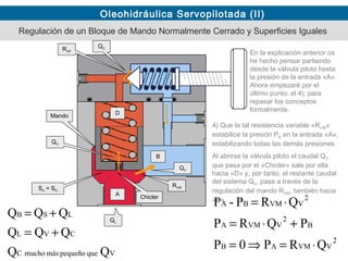 Oleohidráulica Servopilotada (II)
Mando
A
B
D
SA = SD
QC
QV
2
VVMAB
B
2
VVMA
2
VVMBA
QRP0P
PQRP
QRP-P
⋅=⇒=
+⋅=
⋅=
Chicler
RVM
En la explicación anterior os
he hecho pensar partiendo
desde la válvula piloto hasta
la presión de la entrada «A».
Ahora empezaré por el
último punto: el 4); para
repasar los conceptos
formalmente.
Regulación de un Bloque de Mando Normalmente Cerrado y Superficies Iguales
4) Que la tal resistencia variable «RVM»
estabilice la presión PA en la entrada «A»,
estabilizando todas las demás presiones.
Al abrirse la válvula piloto el caudal QC
que pasa por el «Chicler» sale por ella
hacia «D» y, por tanto, el restante caudal
del sistema QV, pasa a través de la
regulación del mando RVM, también hacia
«B».
QL
VquepequeñomásmuchoC
CVL
LSB
QQ
QQQ
QQQ
+=
+=
QCRVP
 