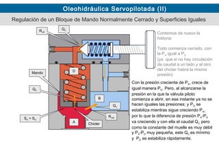 Oleohidráulica Servopilotada (II)
Contemos de nuevo la
historia:
Todo comienza cerrado, con
la PA igual a PD
(ya que si no hay circulación
de caudal a un lado y al otro
del chicler habrá la misma
presión)Mando
A
B
D
SA = SD
Con la presión creciente de PA, crece de
igual manera PD. Pero, al alcanzarse la
presión en la que la válvula piloto
comienza a abrir, en ese instante ya no se
hacen iguales las presiones; y PD se
estabiliza mientras sigue creciendo PA,,
por lo que la diferencia de presión PA-PD
va creciendo y con ella el caudal QC pero
como la constante del muelle es muy débil
y PA-PD muy pequeña, este QC es mínimo
y PD se estabiliza rápidamente.
QC
QV
Chicler
RVM
Regulación de un Bloque de Mando Normalmente Cerrado y Superficies Iguales
QCRVP
 