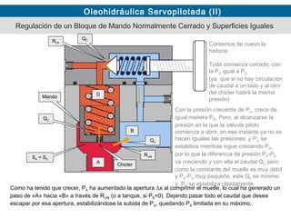 Oleohidráulica Servopilotada (II)
Contemos de nuevo la
historia:
Todo comienza cerrado, con
la PA igual a PD
(ya que si no hay circulación
de caudal a un lado y al otro
del chicler habrá la misma
presión)Mando
A
B
D
SA = SD
Con la presión creciente de PA, crece de
igual manera PD. Pero, al alcanzarse la
presión en la que la válvula piloto
comienza a abrir, en ese instante ya no se
hacen iguales las presiones; y PD se
estabiliza mientras sigue creciendo PA,,
por lo que la diferencia de presión PA-PD
va creciendo y con ella el caudal QC pero
como la constante del muelle es muy débil
y PA-PD muy pequeña, este QC es mínimo
y PD se estabiliza rápidamente.
Como ha tenido que crecer, PA ha aumentado la apertura ∆x al comprimir el muelle, lo cual ha generado un
paso de «A» hacia «B» a través de RVM (o a tanque, si PB=0). Dejando pasar todo el caudal que desea
escapar por esa apertura, estabilizándose la subida de PA, quedando PA limitada en su máximo.
QC
QV
Chicler
RVM
Regulación de un Bloque de Mando Normalmente Cerrado y Superficies Iguales
QCRVP
 