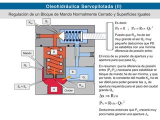 Oleohidráulica Servopilotada (II)
Es decir:
Mando
A
B
D
SA = SD
Puesto que RVP ha de ser
muy grande al ser QC muy
pequeño deducimos que PD
se estabiliza con una mínima
diferencia de presión entre:
QC
QV
Chicler
RVM
2
CVPDB QRP;0P ⋅==
2
VVMA
VM
QRP
Rx
⋅=
⇒∆
Deducimos entonces que PA crecerá muy
poco hasta generar una apertura ∆X
El inicio de su presión de apertura y su
apertura para que pase QC.
En resumen: que la diferencia de presión
entre (PA-PD) necesaria para estabilizar el
bloque de mando ha de ser mínima, y que,
por tanto, la constante del muelle KM ha de
ser débil para poder generar las ∆X de
apertura requerida para el paso del caudal
grande QV.
Regulación de un Bloque de Mando Normalmente Cerrado y Superficies Iguales
QCRVP
 