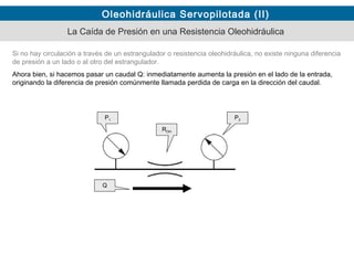 Oleohidráulica Servopilotada (II)
La Caída de Presión en una Resistencia Oleohidráulica
ROH
P1 P2
Si no hay circulación a través de un estrangulador o resistencia oleohidráulica, no existe ninguna diferencia
de presión a un lado o al otro del estrangulador.
Ahora bien, si hacemos pasar un caudal Q: inmediatamente aumenta la presión en el lado de la entrada,
originando la diferencia de presión comúnmente llamada perdida de carga en la dirección del caudal.
Q
 