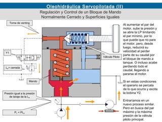 Oleohidráulica Servopilotada (II)
Al aumentar el par del
motor, sube la presión y
se abre la LP limitando
el par mínimo, por lo
que puede que no pare
el motor, pero, desde
luego, reducirá su
velocidad al perder
parte de su caudal por
el bloque de mando a
tanque. O incluso acabe
perdiendo todo el
caudal, llegando a
pararse el motor.
Si en estas condiciones
el operario se percata
de lo que ocurre y excita
la bobina Y2.
Entraríamos en un
nuevo proceso similar.
Pero en busca del par
máximo y la máxima
presión de la válvula
piloto principal.
Regulación y Control de un Bloque de Mando
Normalmente Cerrado y Superficies Iguales
Toma de venting
Mando
Presión igual a la presión
de taraje de la LP
PT < PLP
Válvula Piloto
Y1
LP= cerrada
 