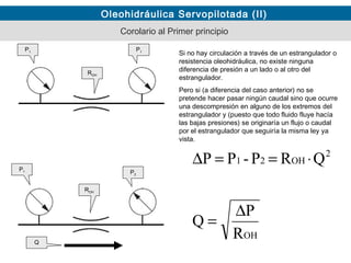 Oleohidráulica Servopilotada (II)
Corolario al Primer principio
ROH
P2
P1 P1
P1
Si no hay circulación a través de un estrangulador o
resistencia oleohidráulica, no existe ninguna
diferencia de presión a un lado o al otro del
estrangulador.
Pero si (a diferencia del caso anterior) no se
pretende hacer pasar ningún caudal sino que ocurre
una descompresión en alguno de los extremos del
estrangulador y (puesto que todo fluido fluye hacía
las bajas presiones) se originaría un flujo o caudal
por el estrangulador que seguiría la misma ley ya
vista.
Q
ROH
OH
2
OH21
R
P
Q
QRP-PP
∆
=
⋅==∆
 