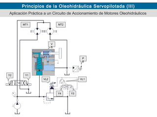 Principios de la Oleohidráulica Servopilotada (III)
Aplicación Práctica a un Circuito de Accionamiento de Motores Oleohidráulicos
MT1 MT2
Y1Y2
Y3Y4
V
S
VL2 VL1
P
S
 