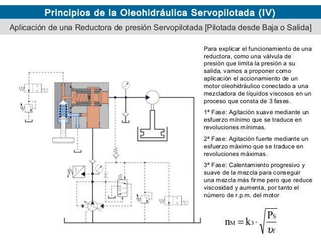 Que es valvula servopilotada
