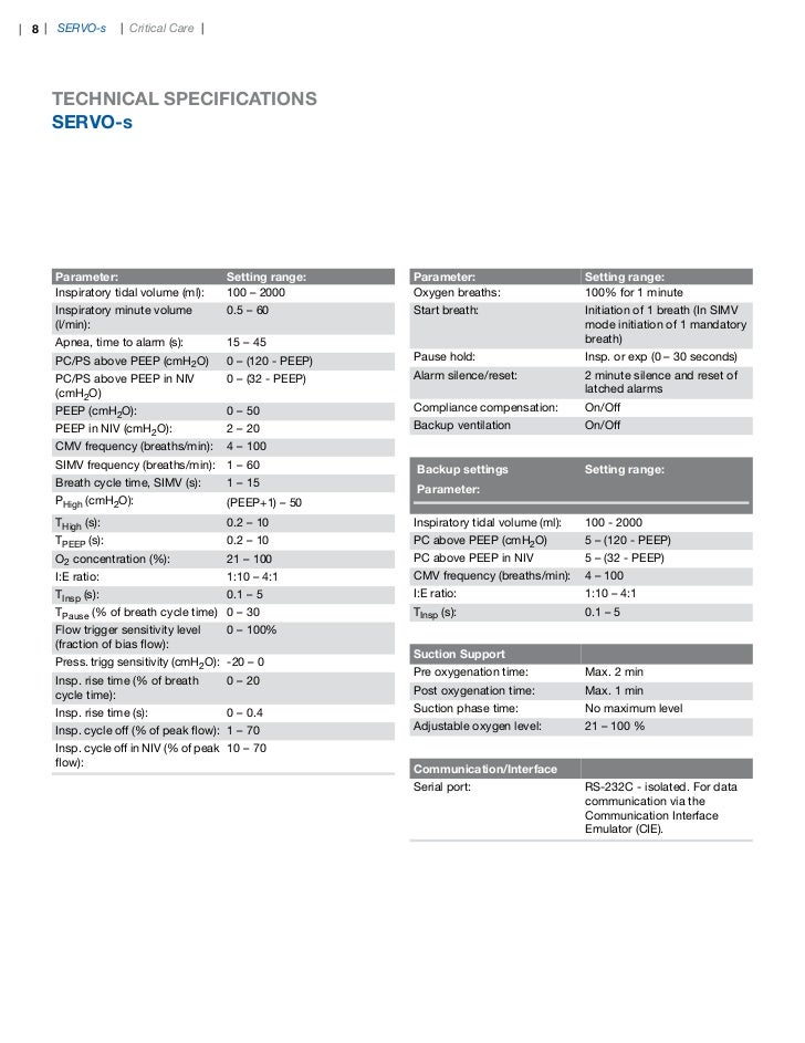 TECHNICAL SPECIFICATIONS SERVOs
