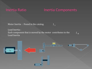 Motor Inertia : Found in the catalog.
Load Inertia :
Each component that is moved by the motor contributes to the
Load Inertia
L
J
M
J
 
