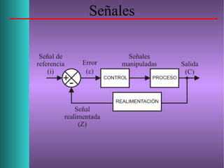 Señales
 