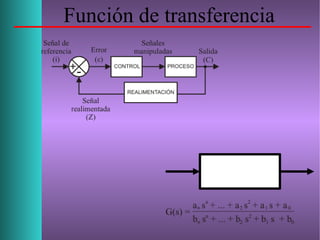 Función de transferencia
 